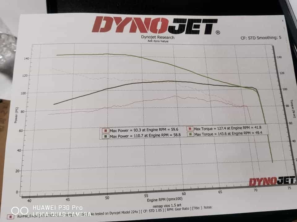 รีแมพ หาดใหญ่