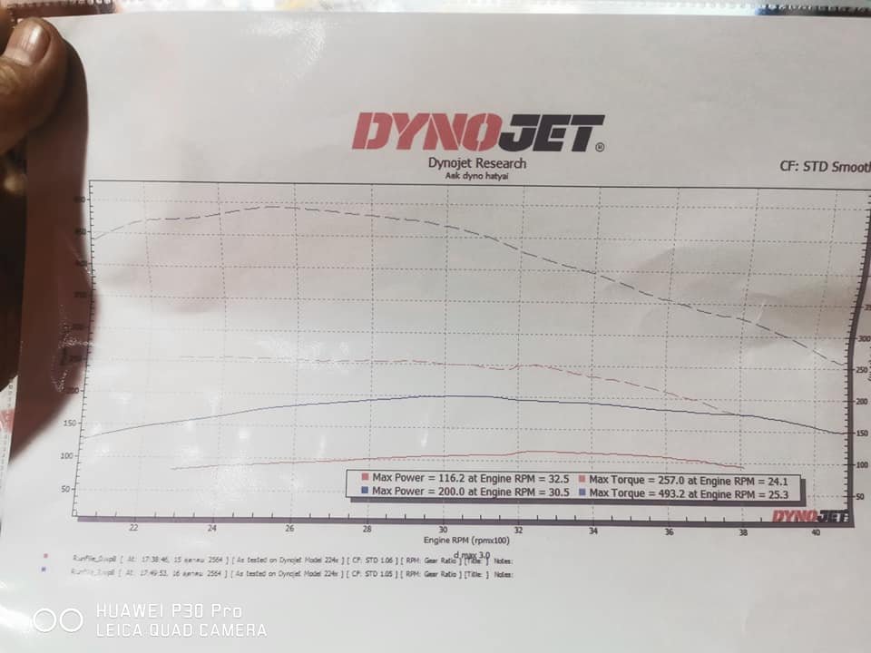 รีแม็ป D-max