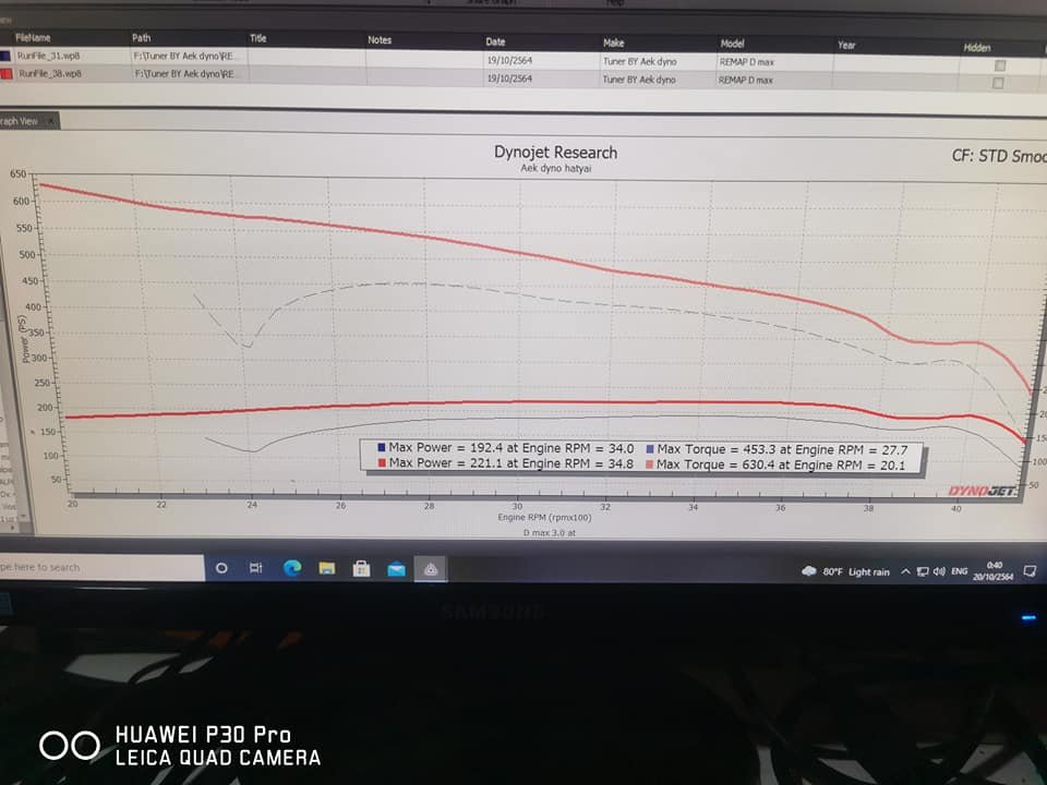 ฟลัสชิ่ง​เกียร์​ รีแม็ป​ D​max​ 3.0