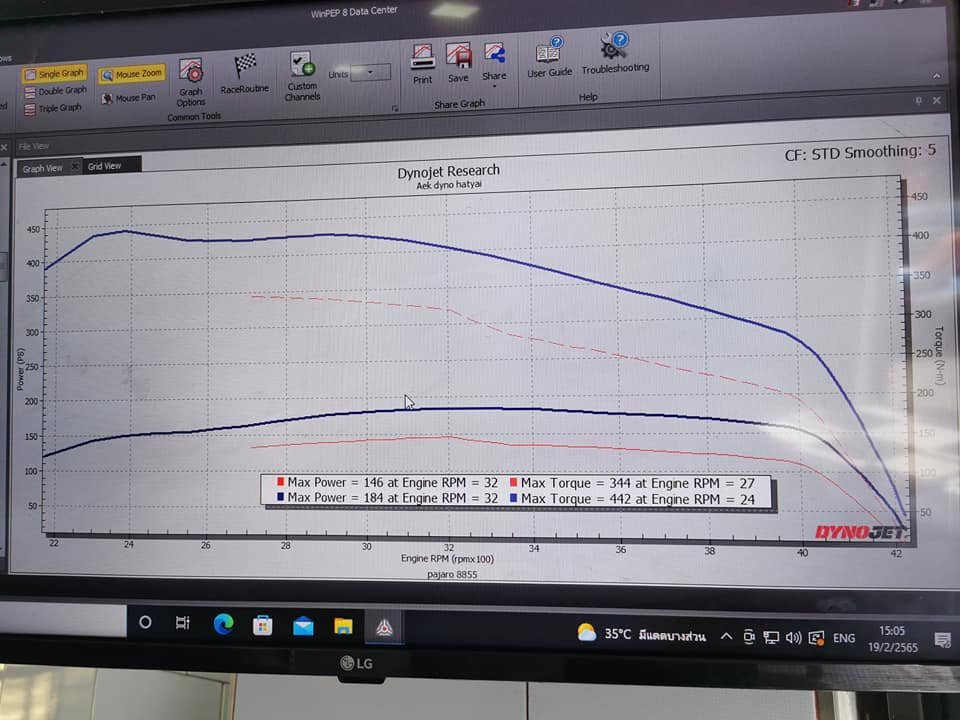 ทดสอบไดโน่หาดใหญ่